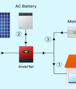 HYBRID VS GRID TIED SOLAR ENERGY SYSTEMS